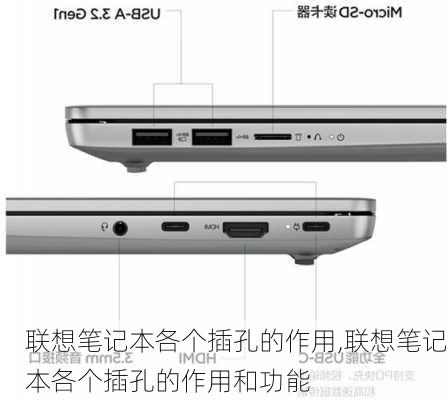 联想笔记本各个插孔的作用,联想笔记本各个插孔的作用和功能