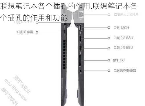 联想笔记本各个插孔的作用,联想笔记本各个插孔的作用和功能