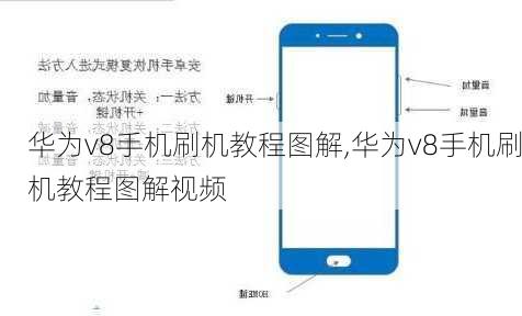 华为v8手机刷机教程图解,华为v8手机刷机教程图解视频