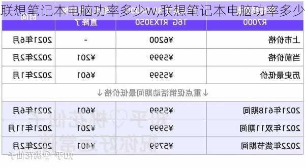 联想笔记本电脑功率多少w,联想笔记本电脑功率多少