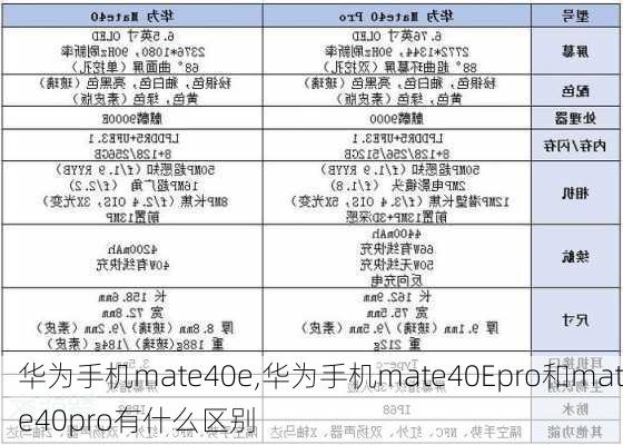 华为手机mate40e,华为手机mate40Epro和mate40pro有什么区别