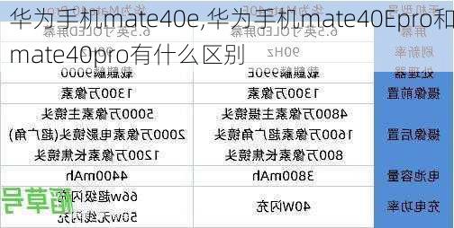 华为手机mate40e,华为手机mate40Epro和mate40pro有什么区别