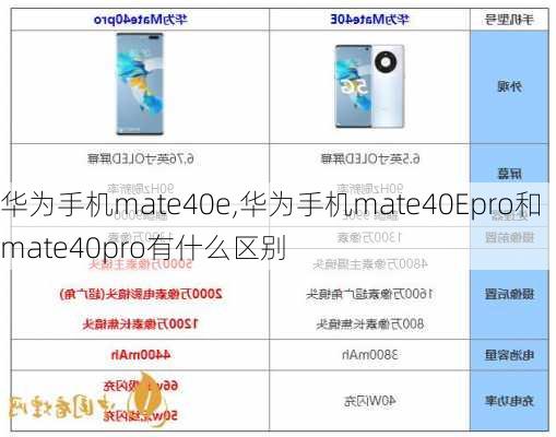 华为手机mate40e,华为手机mate40Epro和mate40pro有什么区别