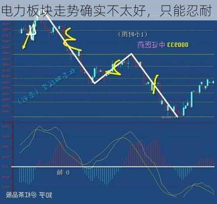 电力板块走势确实不太好，只能忍耐