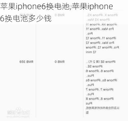 苹果iphone6换电池,苹果iphone6换电池多少钱