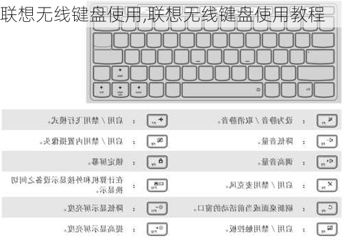 联想无线键盘使用,联想无线键盘使用教程