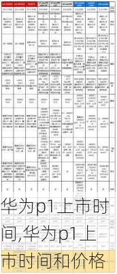 华为p1上市时间,华为p1上市时间和价格