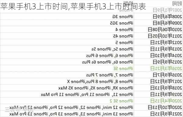 苹果手机3上市时间,苹果手机3上市时间表