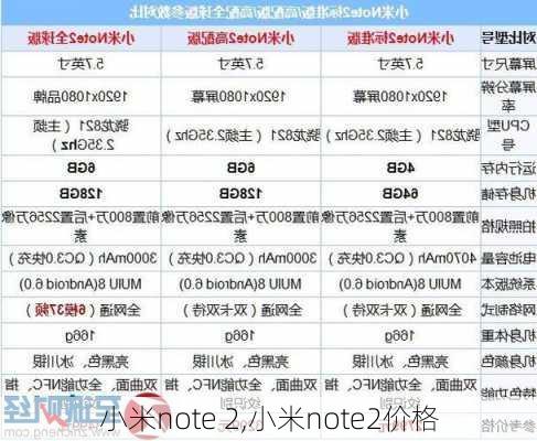 小米note 2,小米note2价格