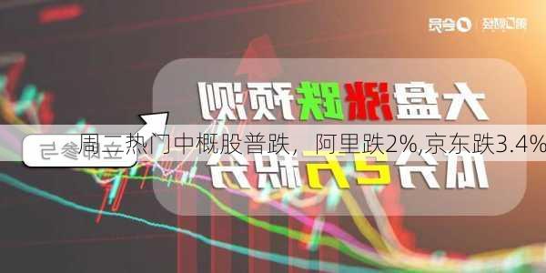 周二热门中概股普跌，阿里跌2%,京东跌3.4%