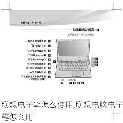 联想电子笔怎么使用,联想电脑电子笔怎么用