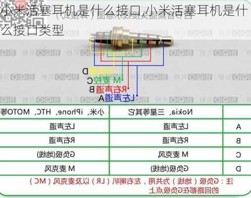 小米活塞耳机是什么接口,小米活塞耳机是什么接口类型