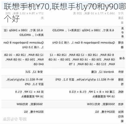 联想手机Y70,联想手机y70和y90哪个好