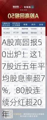 A股高回报50出炉！这17股近五年平均股息率超7%，80股连续分红超20年