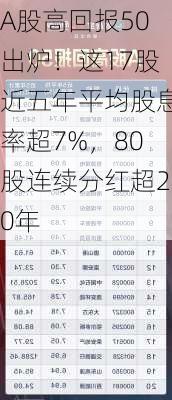 A股高回报50出炉！这17股近五年平均股息率超7%，80股连续分红超20年