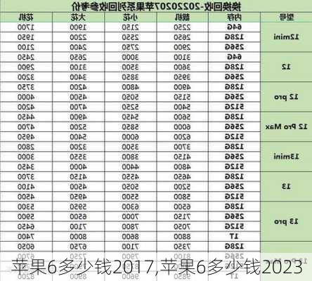 苹果6多少钱2017,苹果6多少钱2023