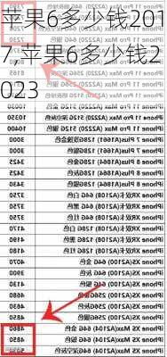 苹果6多少钱2017,苹果6多少钱2023
