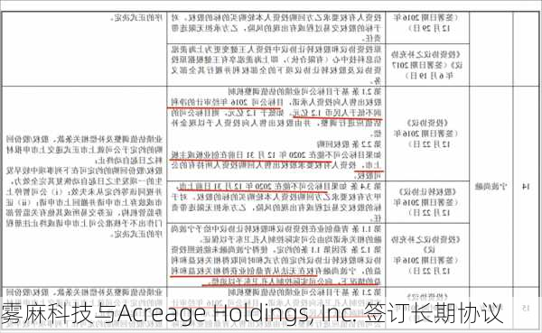 雾麻科技与Acreage Holdings, Inc. 签订长期协议