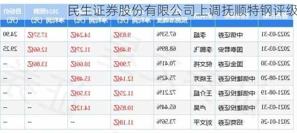 民生证券股份有限公司上调抚顺特钢评级