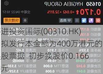 嘉进投资国际(00310.HK)：拟发行本金额为400万港元的可换股票据  初步换股价0.166港元