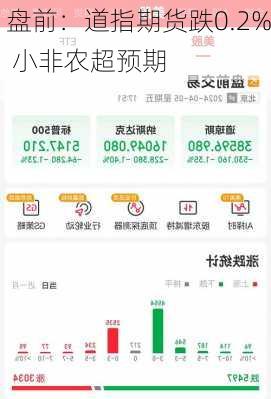 盘前：道指期货跌0.2% 小非农超预期