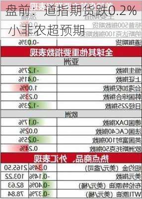 盘前：道指期货跌0.2% 小非农超预期