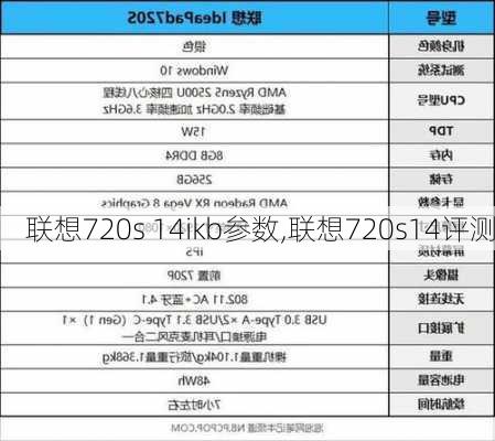 联想720s 14ikb参数,联想720s14评测