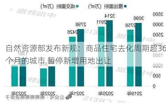 自然资源部发布新规：商品住宅去化周期超36个月的城市 暂停新增用地出让