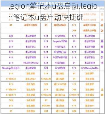 legion笔记本u盘启动,legion笔记本u盘启动快捷键