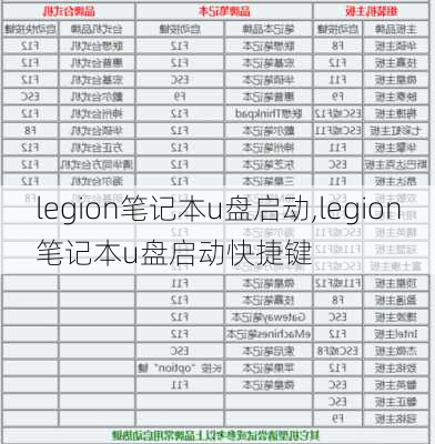 legion笔记本u盘启动,legion笔记本u盘启动快捷键