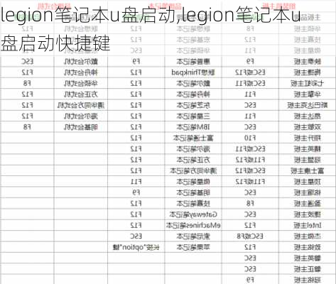 legion笔记本u盘启动,legion笔记本u盘启动快捷键