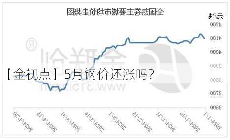 【金视点】5月钢价还涨吗？