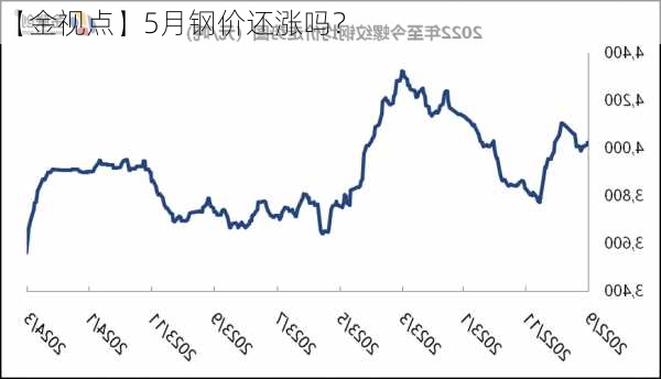 【金视点】5月钢价还涨吗？