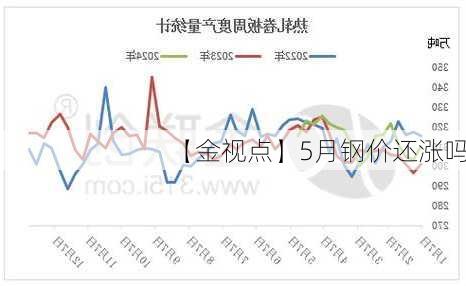 【金视点】5月钢价还涨吗？