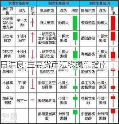 田洪良:主要货币短线操作指南