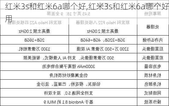 红米3s和红米6a哪个好,红米3s和红米6a哪个好用