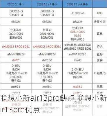 联想小新air13pro缺点,联想小新air13pro优点