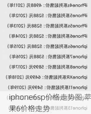 iphone6sp价格走势图,苹果6价格走势