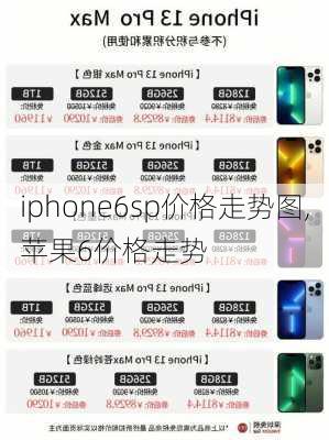 iphone6sp价格走势图,苹果6价格走势