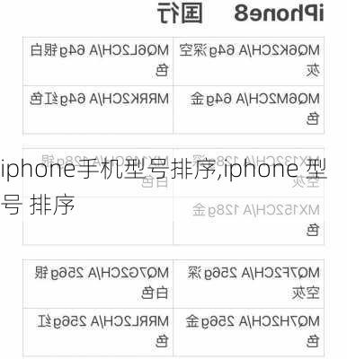 iphone手机型号排序,iphone 型号 排序