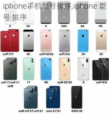 iphone手机型号排序,iphone 型号 排序