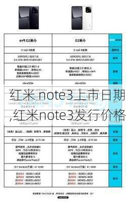 红米 note3上市日期,红米note3发行价格