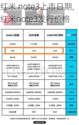 红米 note3上市日期,红米note3发行价格