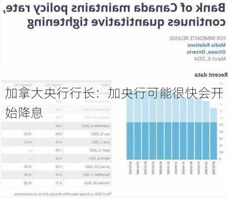 加拿大央行行长：加央行可能很快会开始降息