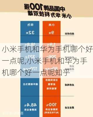 小米手机和华为手机哪个好一点呢,小米手机和华为手机哪个好一点呢知乎