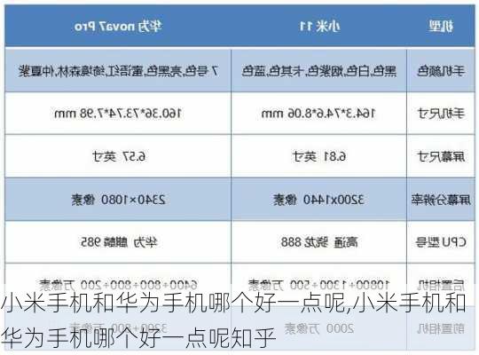 小米手机和华为手机哪个好一点呢,小米手机和华为手机哪个好一点呢知乎