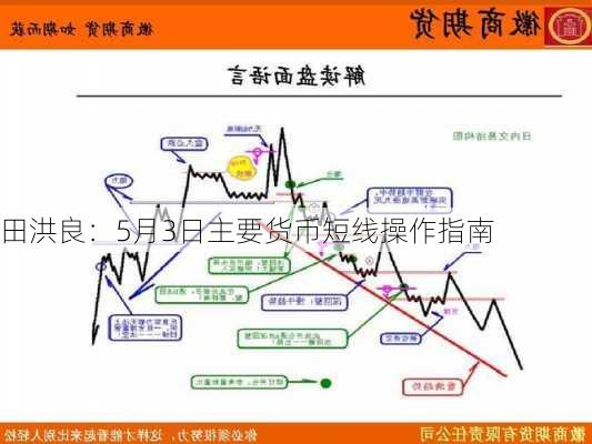 田洪良：5月3日主要货币短线操作指南