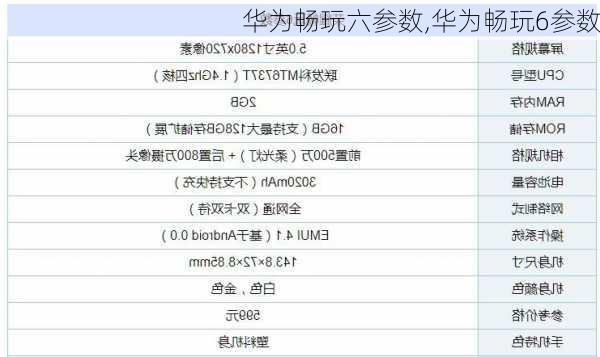 华为畅玩六参数,华为畅玩6参数