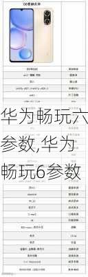 华为畅玩六参数,华为畅玩6参数