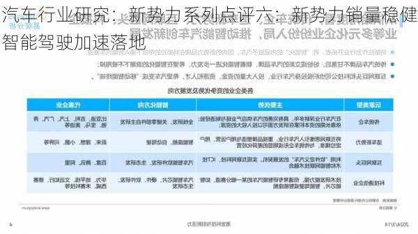 汽车行业研究：新势力系列点评六：新势力销量稳健智能驾驶加速落地